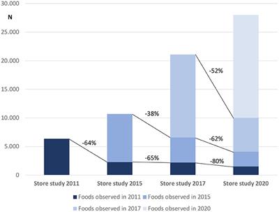 Branded Foods Databases as a Tool to Support Nutrition Research and Monitoring of the Food Supply: Insights From the Slovenian Composition and Labeling Information System